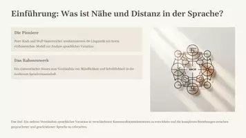 Vorschau - Präsentationen/Tafelbilder - Präsentation: Sprache der Nähe – Sprache der Distanz (Koch & Oesterreicher) als PPT- und PDF-Datei - Seite 2