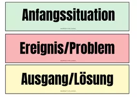 Vorschau - Präsentationen/Tafelbilder - Tafelmaterial 3-und 5-Satzgeschichten - Seite 1