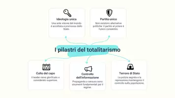 anteprima - Presentazioni / Lavagne - Caratteristiche dei governi totalitari - Pagina 3