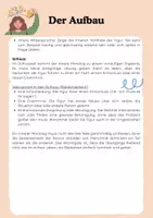 Vorschau - Arbeitsblätter - Innerer Monolog_Beschreibung, Anleitung, Übungsangaben, Lösung - Seite 2