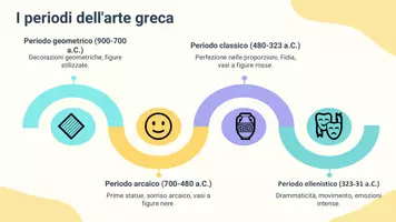 anteprima - Presentazioni / Lavagne - Riconoscere l'arte antica greca - Pagina 3