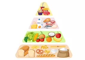 Vorschau - Poster - XXL Paket - Ernährungspyramide - gesunde Ernährung - Seite 2