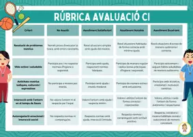 Vista previa - Para docentes: organización, planificación y formación - Rúbricas Educación Física (Español/Català) - página 1