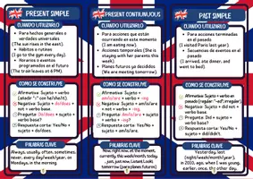 Vista previa - Refuerzo / NEE / Materiales de apoyo - English verb tenses keychain - página 3