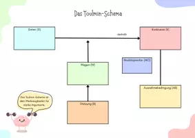 Vorschau - Arbeitsblätter - Toulmin Schema - Kennenlernen und üben - Seite 1