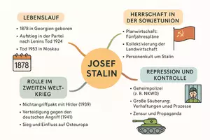 Vorschau - Arbeitsblätter - Arbeitsblatt "Josef Stalin" + Onlineübung & MP3 + Mindmap + Infografik - Seite 3