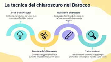 anteprima - Presentazioni / Lavagne - Arte barocca e pittura di nature morte: Tecnica del chiaroscuro nell’arte barocca - Pagina 3