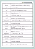 Vorschau - Spiele - Vocabulary Definitions The World of Work - Seite 3