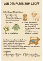 Vorschau - Arbeitsblätter - Arbeitsheft-Textilien: Stoffe und Garne - Seite 3