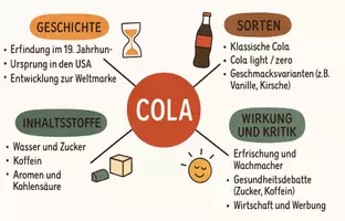 Vorschau - Arbeitsblätter - Lernposter + Arbeitsblätter zum Thema "Cola" + Lösung & MP3 + Mindmap + Infografik - Seite 3