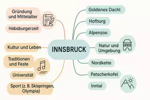 Vorschau - Arbeitsblätter - Arbeitsblätter zum Thema "Innsbruck" + Lösung & MP3 + Mindmap + Infografik - Seite 2