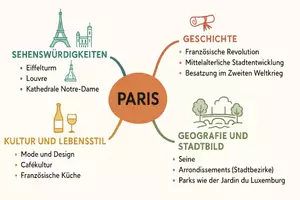 Vorschau - Arbeitsblätter - Lernposter + Arbeitsblatt "Paris" + Onlineübung & MP3 + Mindmap + Infografik - Seite 3