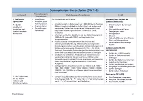 Vorschau - Stundenentwürfe - Jahresplan Stoffverteilungsplan - Mathe (Klasse 1-4) - Sparpaket - Seite 3
