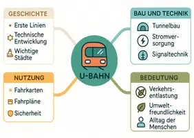 Vorschau - Arbeitsblätter - Arbeitsblätter zum Thema "U-Bahn" + Lösung & MP3 + Mindmap + Infografik - Seite 2