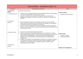 Vorschau - Stundenentwürfe - Jahresplan Stoffverteilungsplan - Deutsch (Klasse 1-4) - Sparpaket - Seite 2