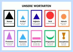 Vorschau - Poster - Montessori Wortarten - Poster, Merkplakat - Seite 1