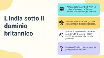 anteprima - Presentazioni / Lavagne - Leader della storia moderna: il movimento d'indipendenza di Gandhi - Pagina 3