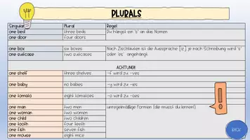 Vorschau - Präsentationen/Tafelbilder - English Grammar A-Z: perfekt für Klasse 5–10! - Seite 3