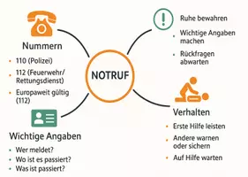 Vorschau - Arbeitsblätter - Arbeitsblätter zum Thema "Notruf" + Lösung & MP3 + Mindmap + Infografik - Seite 2