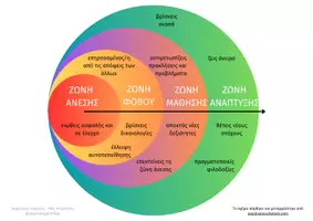 Προεπισκόπηση - Φύλλα εργασίας - Ζώνη Άνεσης - Εξώφυλλο