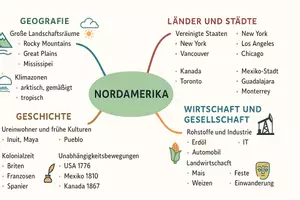 Vorschau - Arbeitsblätter - Lernposter + Arbeitsblatt "Nordamerika" + Onlineübung & MP3 + Mindmap + Infografik - Seite 3