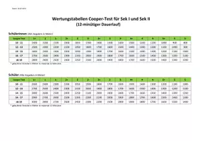 Vorschau - Arbeitsblätter - Wertungstabelle: Cooper-Test - Deckblatt