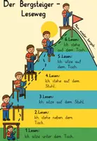 Vorschau - Poster - Bergsteiger-Leseweg Methode als erklärendes Plakat - Deckblatt