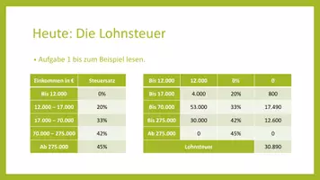 Vorschau - Stundenentwürfe - Steuern, gerechte Steuern und Steuererklärung (Mathestunde) - Seite 3