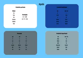 Vorschau - Arbeitsblätter - Plauderbrett zur Verbkonjugation (presente und pasados) - Seite 1