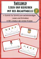 Vorschau - Präsentationen/Tafelbilder - Tafelbild Lesen und Schreiben mit der Anlauttabelle - Deckblatt