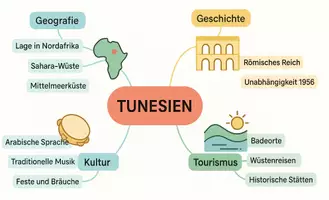 Vorschau - Arbeitsblätter - Arbeitsblätter zum Thema "Tunesien" (Lückentext, Hörverstehen) + Lösung & MP3 + Mindmap + Infografik - Seite 2