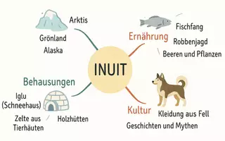 Vorschau - Arbeitsblätter - Lernposter + Arbeitsblatt zum Thema "Inuit" + Onlineübung & MP3 + Mindmap + Infografik - Seite 3