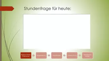 Vorschau - Präsentationen/Tafelbilder - Wissenschaftliche Erkenntnisgewinnung in PPT - Seite 2