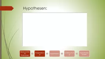Vorschau - Präsentationen/Tafelbilder - Wissenschaftliche Erkenntnisgewinnung in PPT - Seite 3