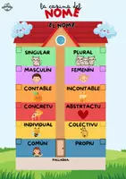 Vista previa - Unidades / Secuencias / Situaciones de Aprendizaje - La casina del nome: analizador de nomes n'asturinu - Portada