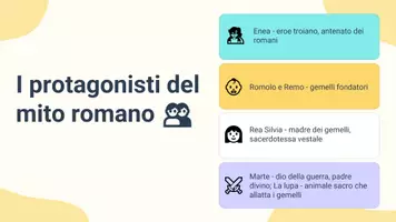 anteprima - Presentazioni / Lavagne - Miti fondatori romani: storie sulla fondazione di Roma - Pagina 3