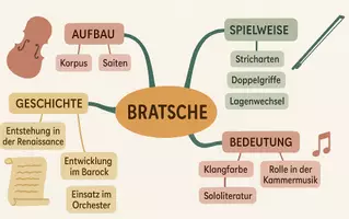 Vorschau - Arbeitsblätter - Arbeitsblatt zum Thema "Bratsche" + Onlineübung & MP3 + Mindmap + Infografik - Seite 2
