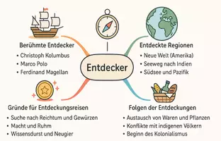 Vorschau - Arbeitsblätter - Arbeitsblatt zum Thema "Entdecker" + Onlineübung & MP3 + Mindmap + Infografik - Seite 2
