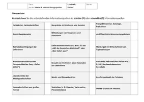 Vorschau - Arbeitsblätter - interne&externe Bezugsquellen - Seite 2