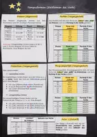 Vorschau - Merkblätter - Zeitformen Übersicht - Deckblatt