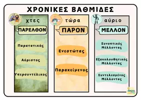 Προεπισκόπηση - Φύλλα εργασίας - Χρονικές βαθμίδες (παρόν-παρελθόν-μέλλον) - Σελίδα 2