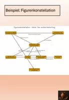 Vorschau - Stundenentwürfe - Materialpaket: Der zerbrochene Krug / Kleist - Seite 3