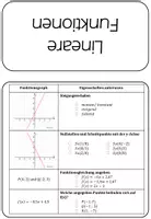 Vorschau - Arbeitsblätter - Flipbook- lineare Funktionen eine Zusammenfassung - Deckblatt