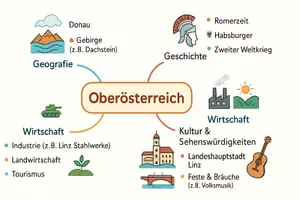 Vorschau - Arbeitsblätter - AB mit Fragen zum Thema "Oberösterreich" + Lösungsblatt + Mindmap + Infografik - Seite 2