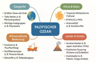 Vorschau - Arbeitsblätter - Arbeitsblatt "Pazifischer Ozean" + Onlineübung & MP3 + Mindmap + Infografik - Seite 2