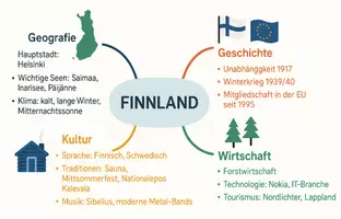 Vorschau - Arbeitsblätter - Arbeitsblatt zum Thema "Finnland" + Onlineübung & MP3 + Mindmap + Infografik - Seite 3
