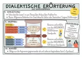 Vorschau - Arbeitsblätter - Dialektische Argumentation/Erörterung Sanduhrprinzip - Sanduhrprinzip - Seite 3