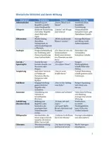 Vorschau - Arbeitsblätter - RHETORISCHE STILMITTEL UND DEREN WIRKUNG (Materialpaket) - Seite 1