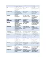 Vorschau - Arbeitsblätter - RHETORISCHE STILMITTEL UND DEREN WIRKUNG (Materialpaket) - Seite 2