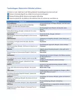 Vorschau - Arbeitsblätter - Stilmittel / Rhetorische Mittel und deren Wirkung - Tandembögen - Seite 2